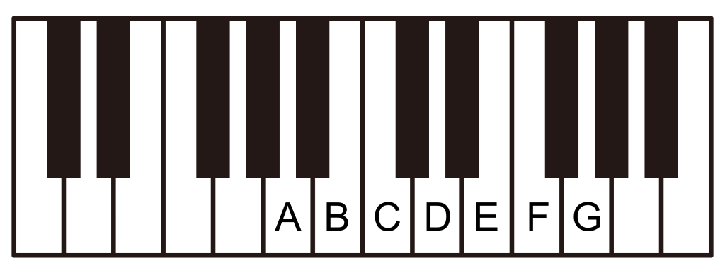 A Minor Scale
