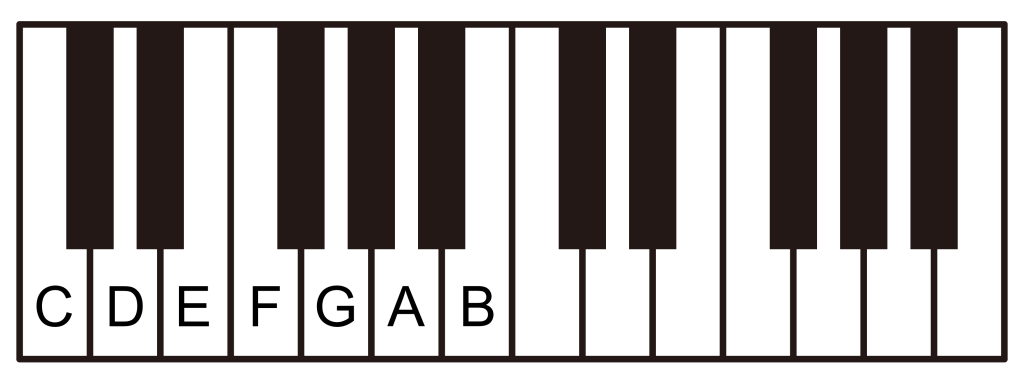 C Major Scale