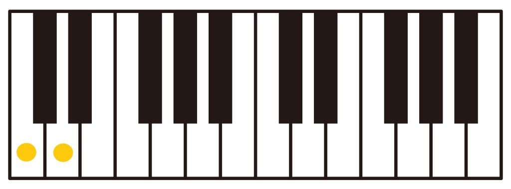 Whole Step (Whole tone)