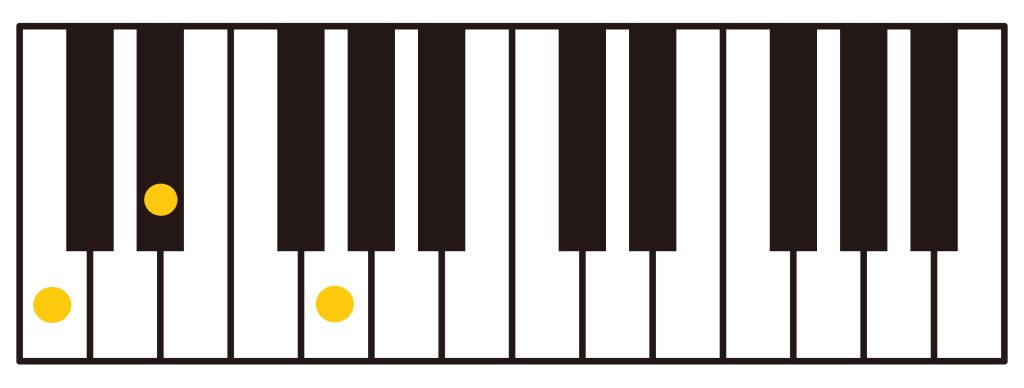 Minor Triad