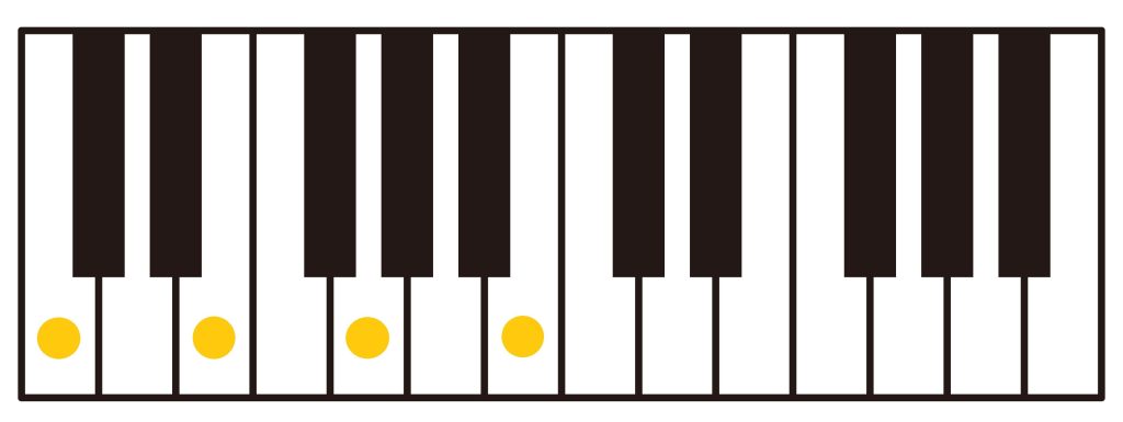 Major Seventh Chord