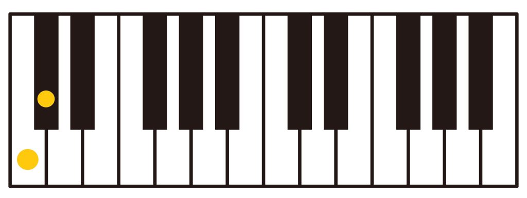 Half Step (Semitone)