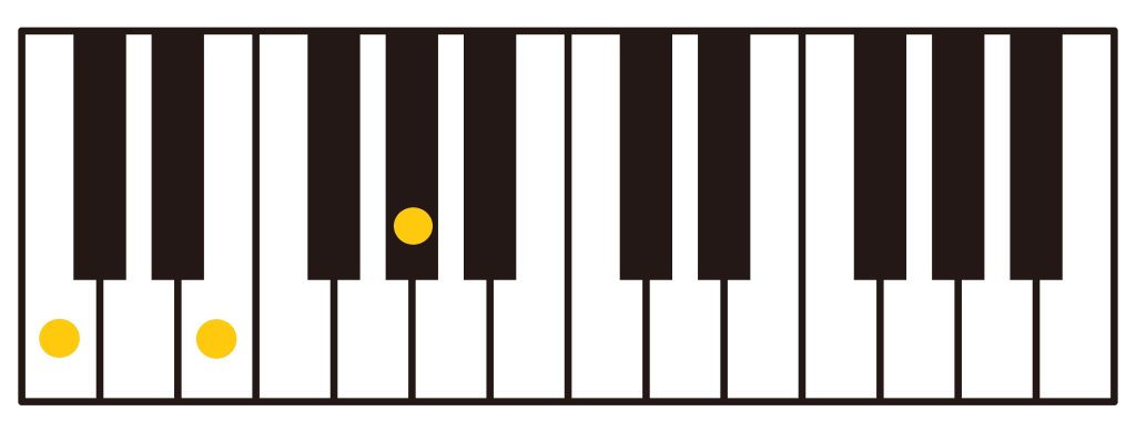 Augmented Triad