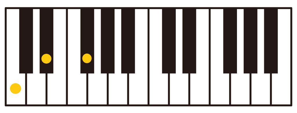 Diminished Triad